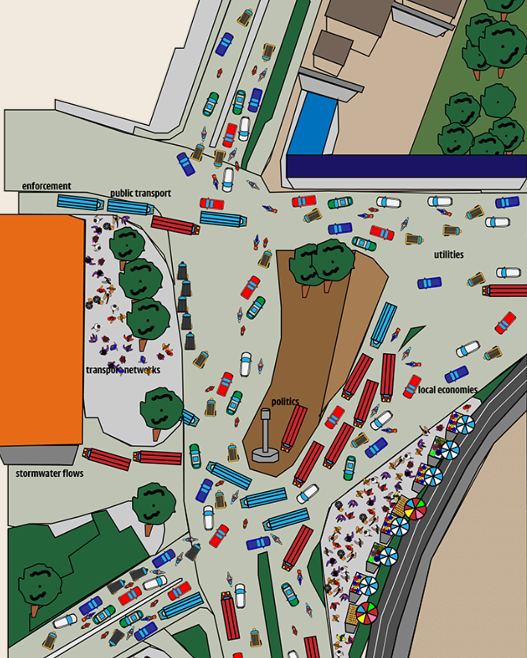 The Spaghetti of Decision-Making: A Tale of One of the Many Junctions